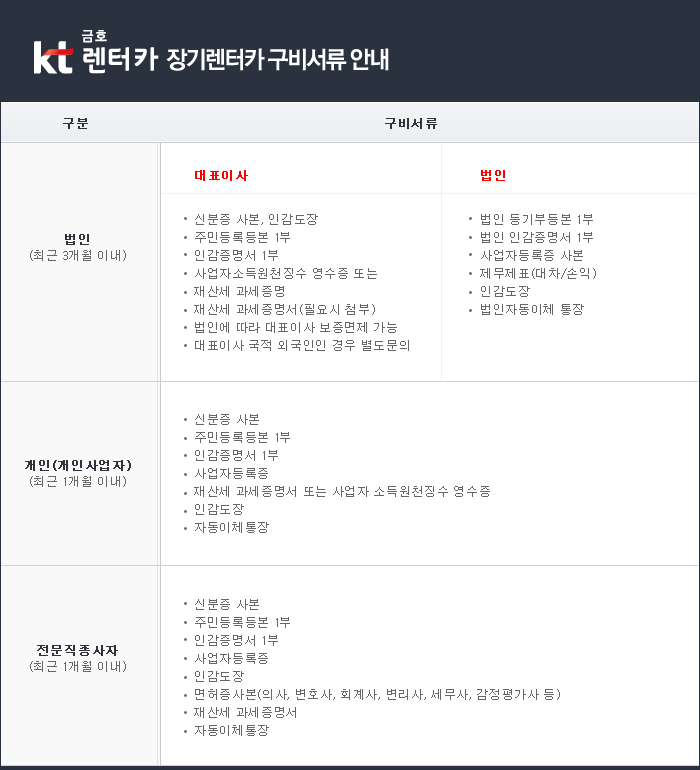 구비서류